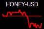 HONEY-USD